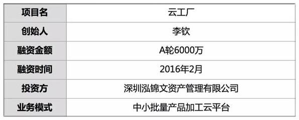 融資6千萬(wàn)，他3年建成云上工廠 讓2千家小工廠接走小批量訂單，加工超1萬(wàn)產(chǎn)品