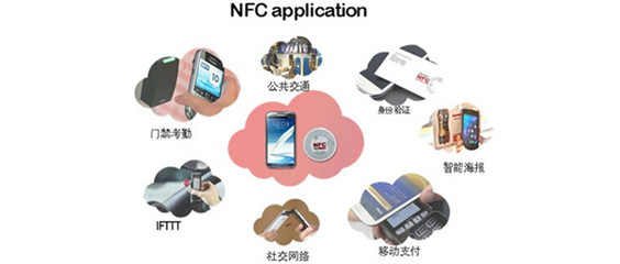 NFC手機(jī)門(mén)禁系統(tǒng)的電子支付系統(tǒng)概述