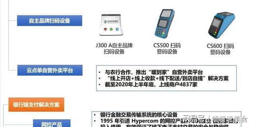 農(nóng)行電子支付IT服務(wù)商 云音箱爆發(fā)增長(zhǎng)與數(shù)字貨幣概念下的支付系統(tǒng)機(jī)遇