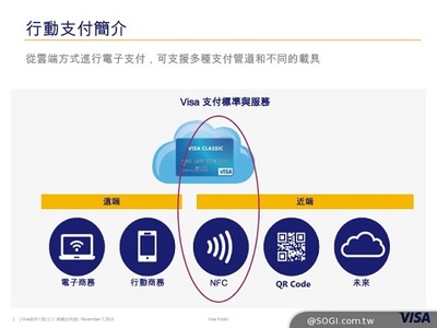 Visa圖解臺(tái)灣NFC移動(dòng)支付生態(tài)系統(tǒng)，對(duì)比TSM與HCE差異及支付結(jié)算系統(tǒng)