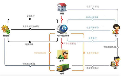 光環(huán)大數(shù)據(jù)開(kāi)發(fā)培訓(xùn)周末班 掌握Hadoop、Spark、Flink與深度學(xué)習(xí)，助力職業(yè)進(jìn)階與支付結(jié)算系統(tǒng)轉(zhuǎn)型
