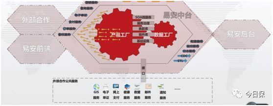 易安彭煊 一家互聯(lián)網保險公司的支付結算系統(tǒng)兩年實踐之路