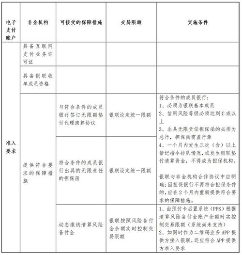 中國銀聯(lián)電子支付賬戶產品破閉環(huán)，為電子支付系統(tǒng)與全行業(yè)深度賦能