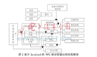 基于JavaCard的NFC移動智能應用系統(tǒng)研究與安全設計——以支付結算系統(tǒng)為例