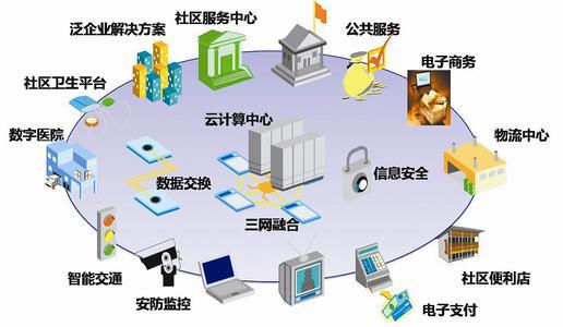 智慧社區(qū)三大核心議題 傳統(tǒng)革新、運營切入與支付結算系統(tǒng)的商業(yè)模式構建
