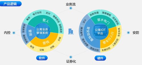 聚焦長(zhǎng)租公寓大客戶 水滴管家以軟硬件結(jié)合，打造一站式支付結(jié)算解決方案
