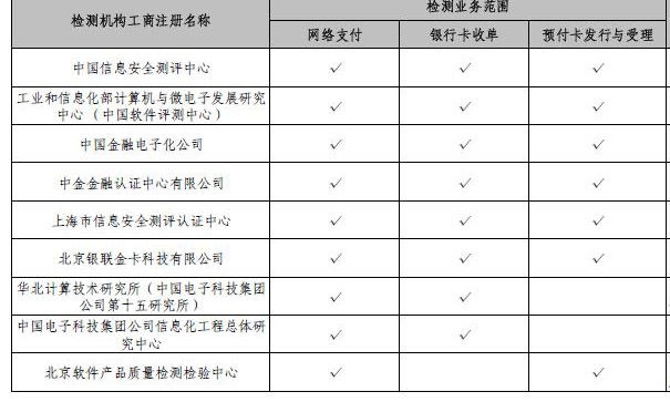 央行公布非金融機(jī)構(gòu)支付服務(wù)業(yè)務(wù)系統(tǒng)檢測(cè)名單，電子支付系統(tǒng)安全再升級(jí)